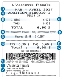 Original condensed bill produced using an SRM by the operator of a restaurant or a business that provides catering services